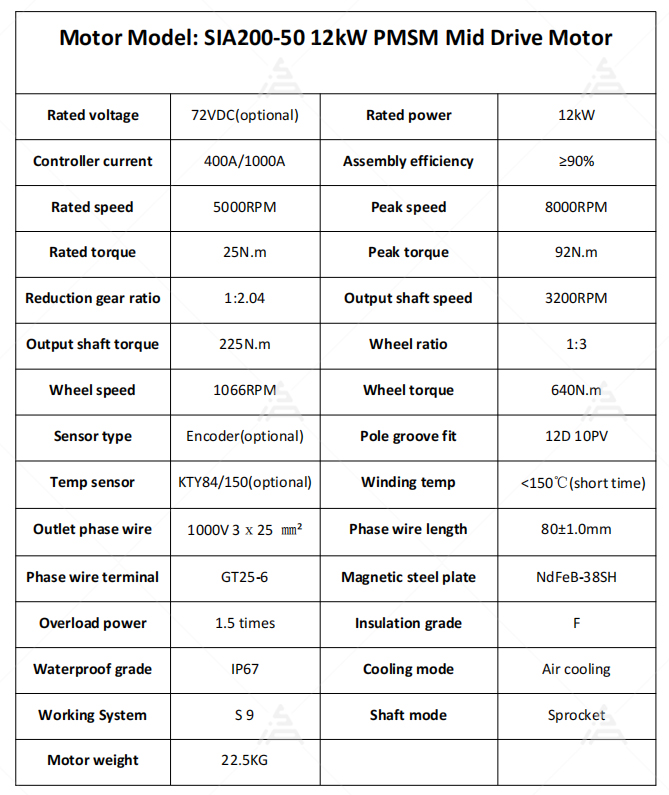 26-kW-Spitzen-PMSM-Motorsatz S – Motorcycle Gear Ratio Bewertung und Preis